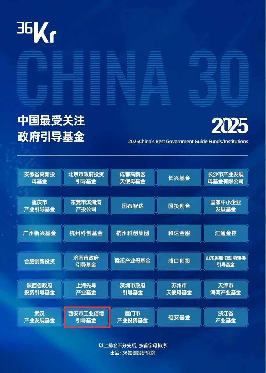 喜報 || 西安市工業(yè)倍增引導基金榮獲2025中國最受關注政府引導基金和最受關注有限合伙人系列榮譽